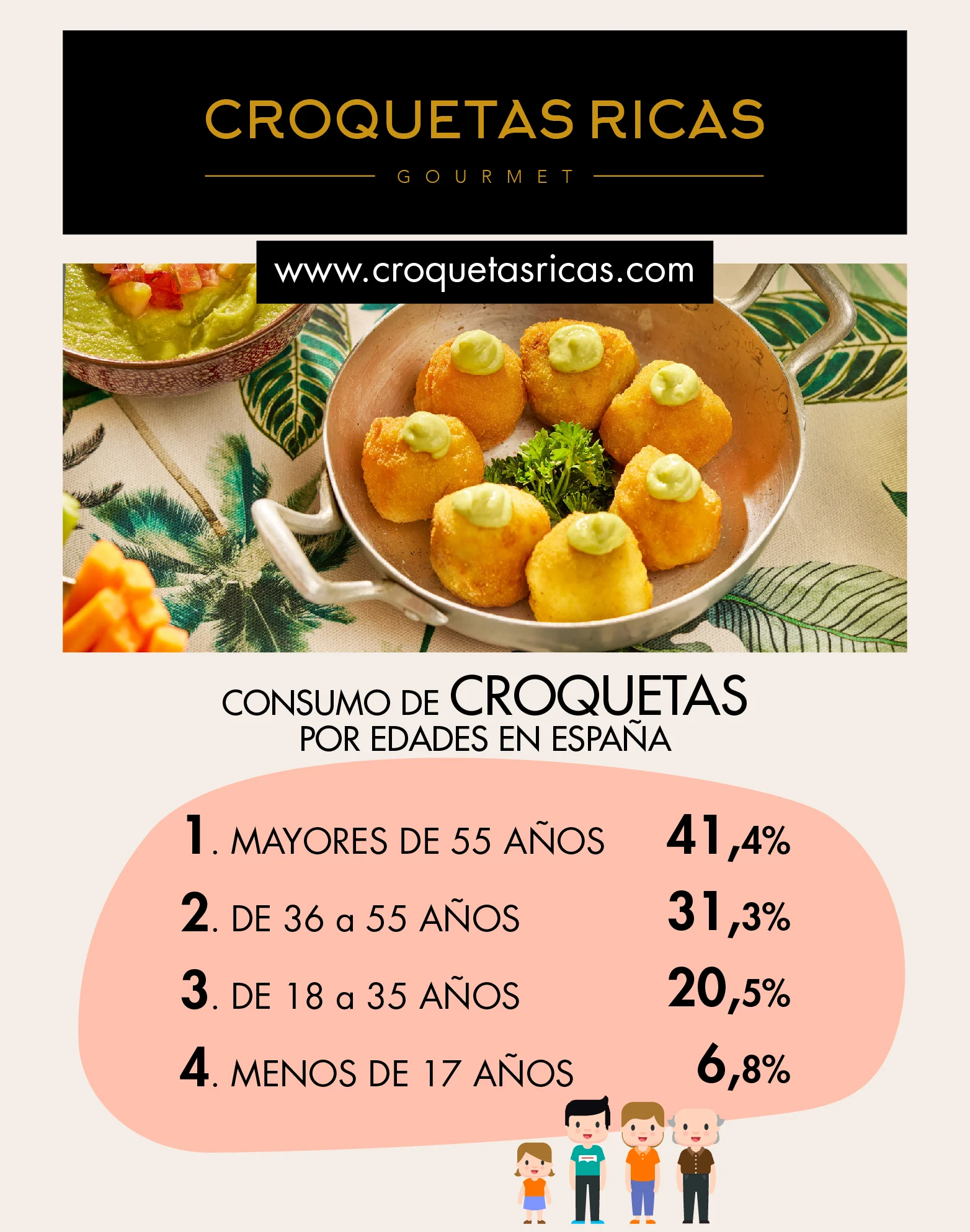 ranking consumo croquetas por edades